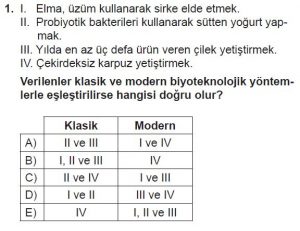 10. Sınıf Biyoloji Test 18 Soru-1