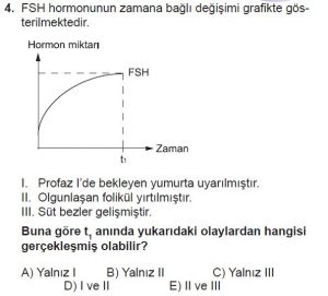 10. Sınıf Biyoloji Test 7 Soru-4