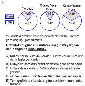 10. Sınıf Coğrafya Test 3 Soru-3