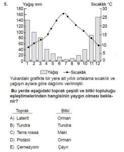 10. Sınıf Coğrafya Test 6 Soru-5