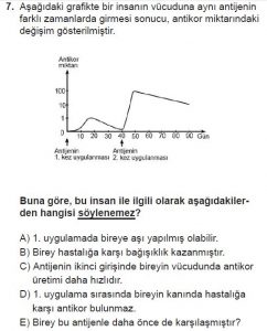 11. Sınıf Biyoloji Test 19 Soru-7