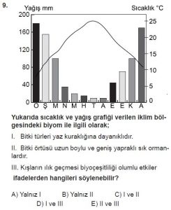 11. Sınıf Coğrafya Test 1 Soru-9