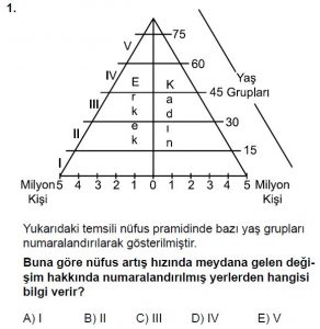 11. Sınıf Coğrafya Test 4 Soru-1