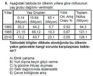 11. Sınıf Coğrafya Test 4 Soru-8