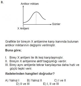 12. Sınıf Biyoloji Test 10 Soru-8