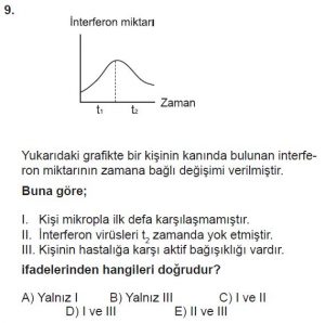 12. Sınıf Biyoloji Test 10 Soru-9