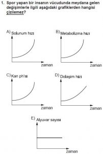12. Sınıf Biyoloji Test 5 Soru-1