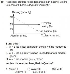 12. Sınıf Biyoloji Test 7 Soru-10