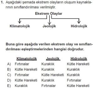 12. Sınıf Coğrafya Test 1 Soru-1