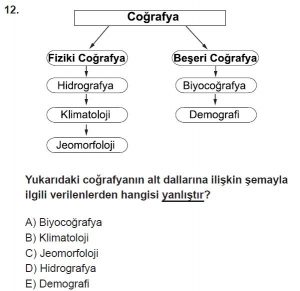12.lar Sınıf Coğrafya Test 1 Soru-12