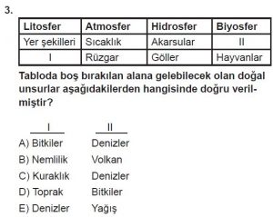 12.lar Sınıf Coğrafya Test 1 Soru-3