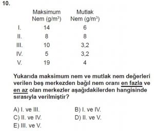 12.lar Sınıf Coğrafya Test 11 Soru-10