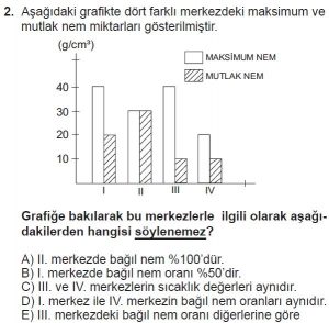 12.lar Sınıf Coğrafya Test 11 Soru-2