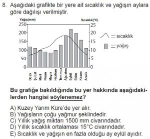 12.lar Sınıf Coğrafya Test 12 Soru-8
