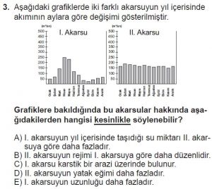 12.lar Sınıf Coğrafya Test 14 Soru-3
