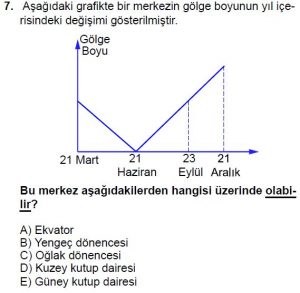 12.lar Sınıf Coğrafya Test 7 Soru-7