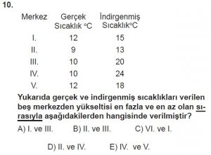 12.lar Sınıf Coğrafya Test 9 Soru-10