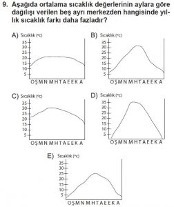 12.lar Sınıf Coğrafya Test 9 Soru-9