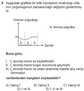 9. Sınıf Biyoloji Test 13 Soru-9