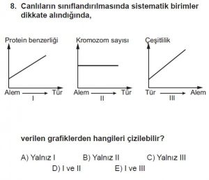 9. Sınıf Biyoloji Test 18 Soru-8