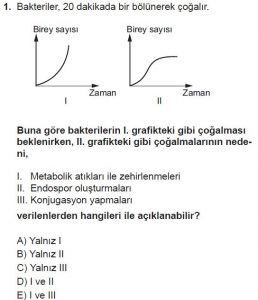9. Sınıf Biyoloji Test 19 Soru-1