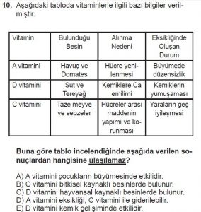 9. Sınıf Biyoloji Test 6 Soru-10