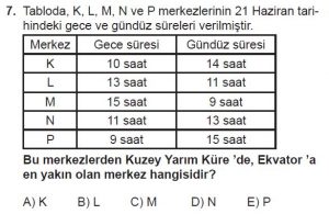 9. Sınıf Coğrafya Test 8 Soru-7