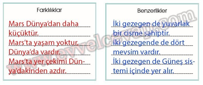 Mars ile Dünya Arasındaki Farklar