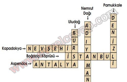 Güzel Yurdum Türkiyem 2. Etkinlik