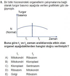 Mezun Biyoloji A Test 16 Soru-8