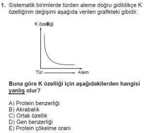 Mezun Biyoloji A Test 19 Soru-1