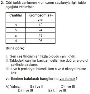Mezun Biyoloji A Test 19 Soru-2