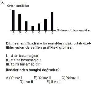 Mezun Biyoloji A Test 20 Soru-2