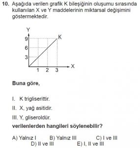 Mezun Biyoloji A Test 5 Soru-10