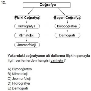Mezun Coğrafya Test 1 Soru-12