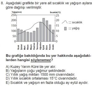 Mezun Coğrafya Test 12 Soru-8