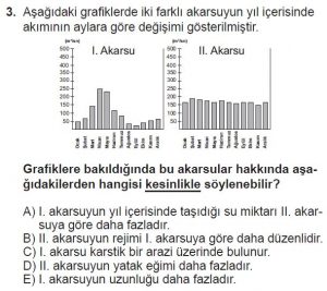 Mezun Coğrafya Test 14 Soru-3