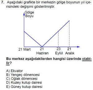 Mezun Coğrafya Test 7 Soru-7