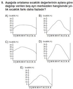 Mezun Coğrafya Test 9 Soru-9
