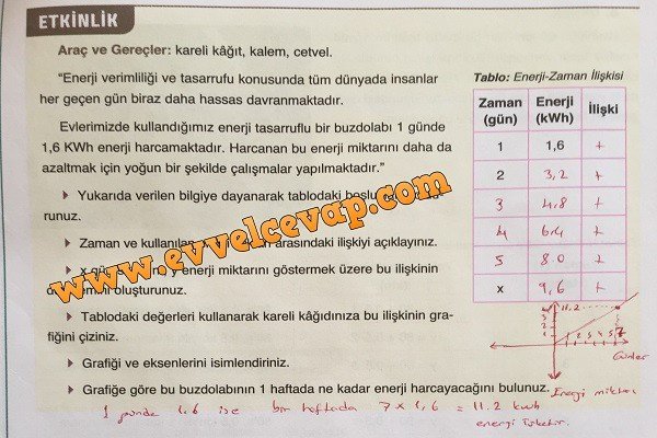 7-sinif-ada-yayincilik-matematik-calisma-kitabi-sayfa-94-etkinlik-cevabi