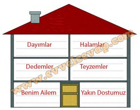 komsuluk-4-etkinlik-cevaplar