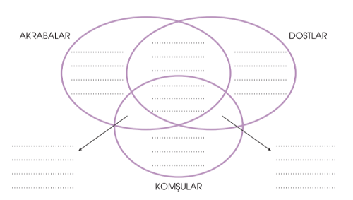 komsuluk-cevaplari-2-etkinlik-cevaplari