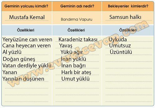o-geliyor-3-etkinlik-cevaplari