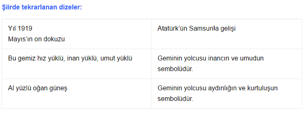 o-geliyor-4-etkinlik-cevaplari