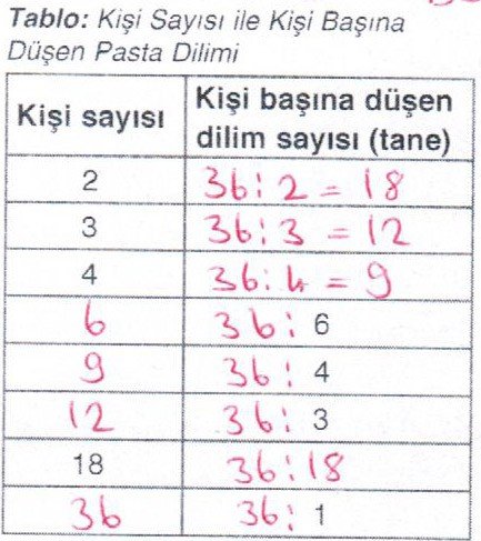 7-sinif-ada-yayincilik-matematik-calisma-kitabi-sayfa-116-tablo-cevabi