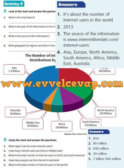 8-sinif-evrensel-iletisim-yayinlari-ingilizce-calisma-kitabi-sayfa-131-cevabi