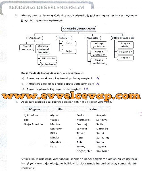 5-sinif-meb-yayinlari-matematik-ders-kitabi-sayfa-142-cevabi