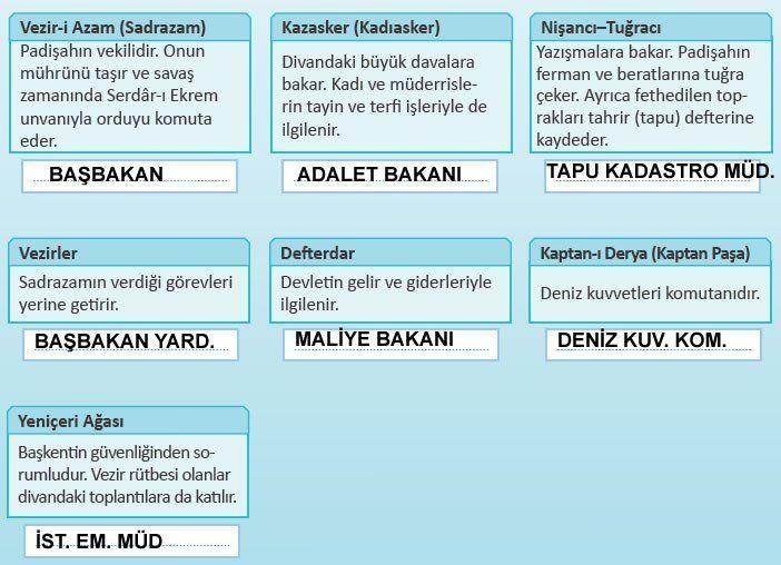 11 Sinif Meb Yayinlari Turk Kultur Ve Medeniyet Tarihi Ders Kitabi Osmanli Devlet Teskilati Cevaplari