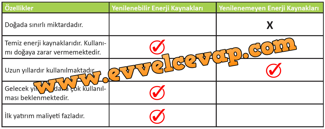 6. Sınıf Meb Yayınları Sosyal Bilgiler Ders Kitabı Sayfa 169 Cevabı