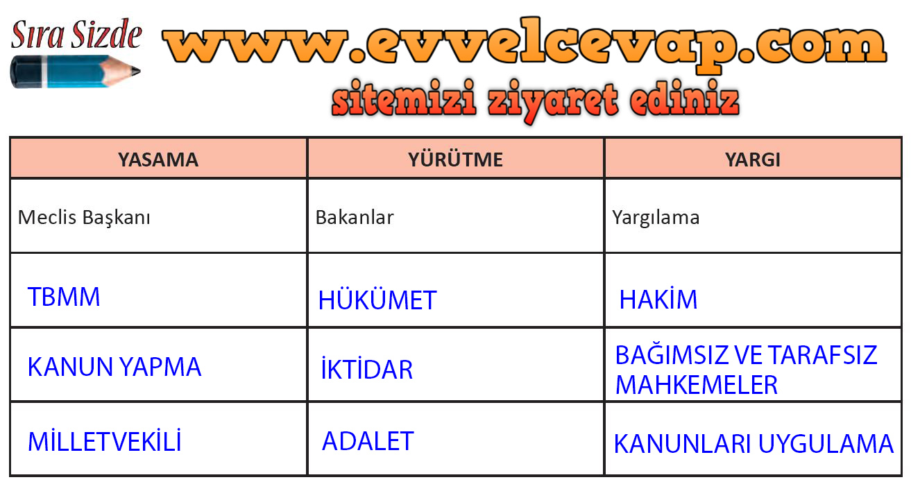 6. Sınıf Meb Yayınları Sosyal Bilgiler Ders Kitabı Üç Kuvvet Cevapları